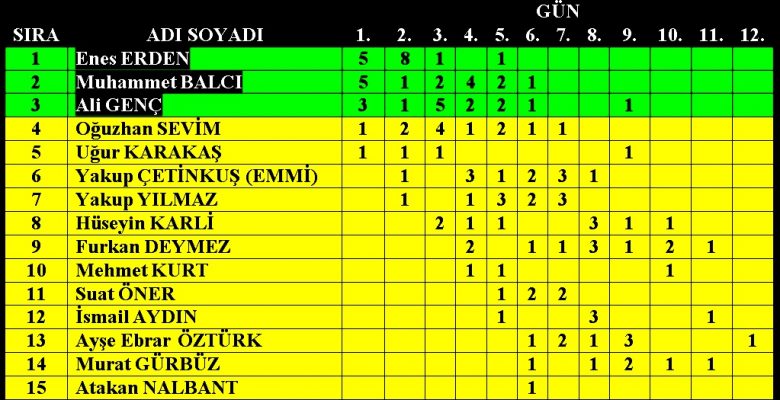 BUGES EVDE KAL SATRANÇ ŞAMPİYONASI SONA ERDİ