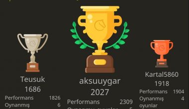 BUGES, 23 Nisan Satranç Turnuvası Yapıldı