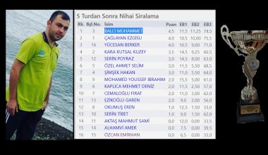 Satranç Şampiyonasında Sporcumuz Şampiyon Oldu Satranç Şampiyonasında Sporcumuz Şampiyon Oldu
