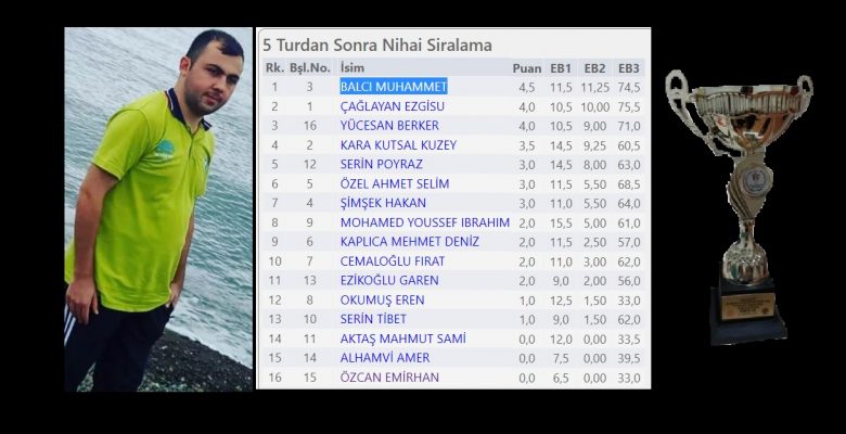 Satranç Şampiyonasında Sporcumuz Şampiyon Oldu Satranç Şampiyonasında Sporcumuz Şampiyon Oldu