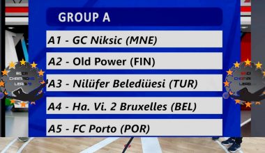 Şampiyonlar Ligi Final Grubunda Rakiplerimiz Belli Oldu